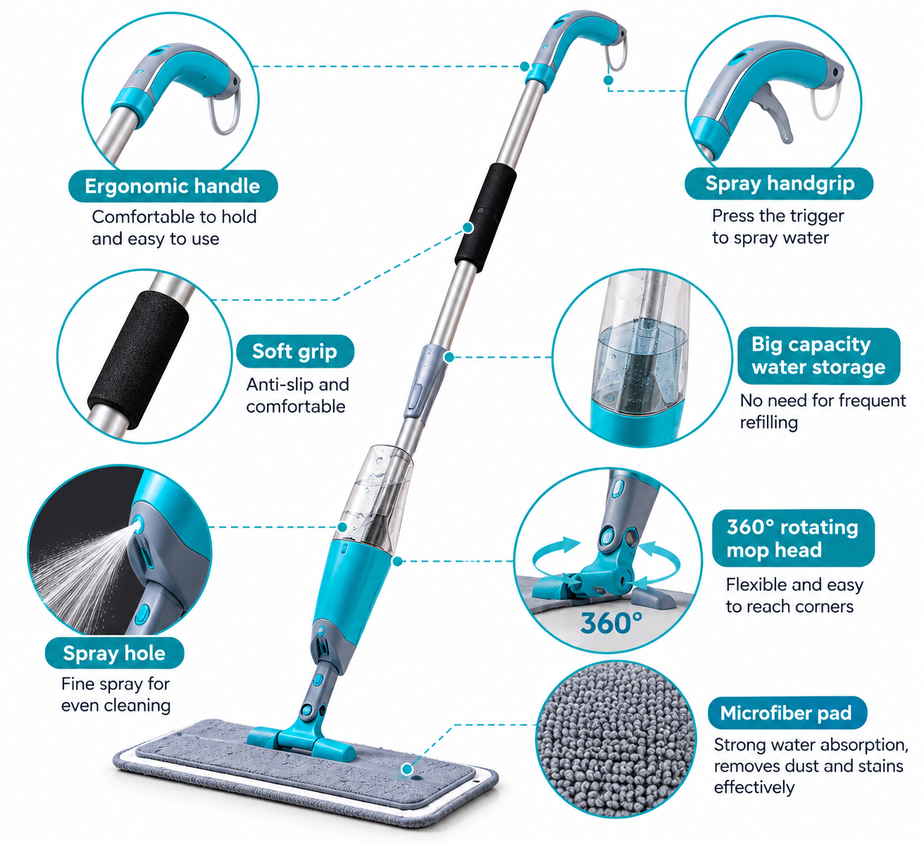 Multifunctional Microfiber Floor Cleaning Spray Mop with Washable Pad (Multicolour) thumbnail 2